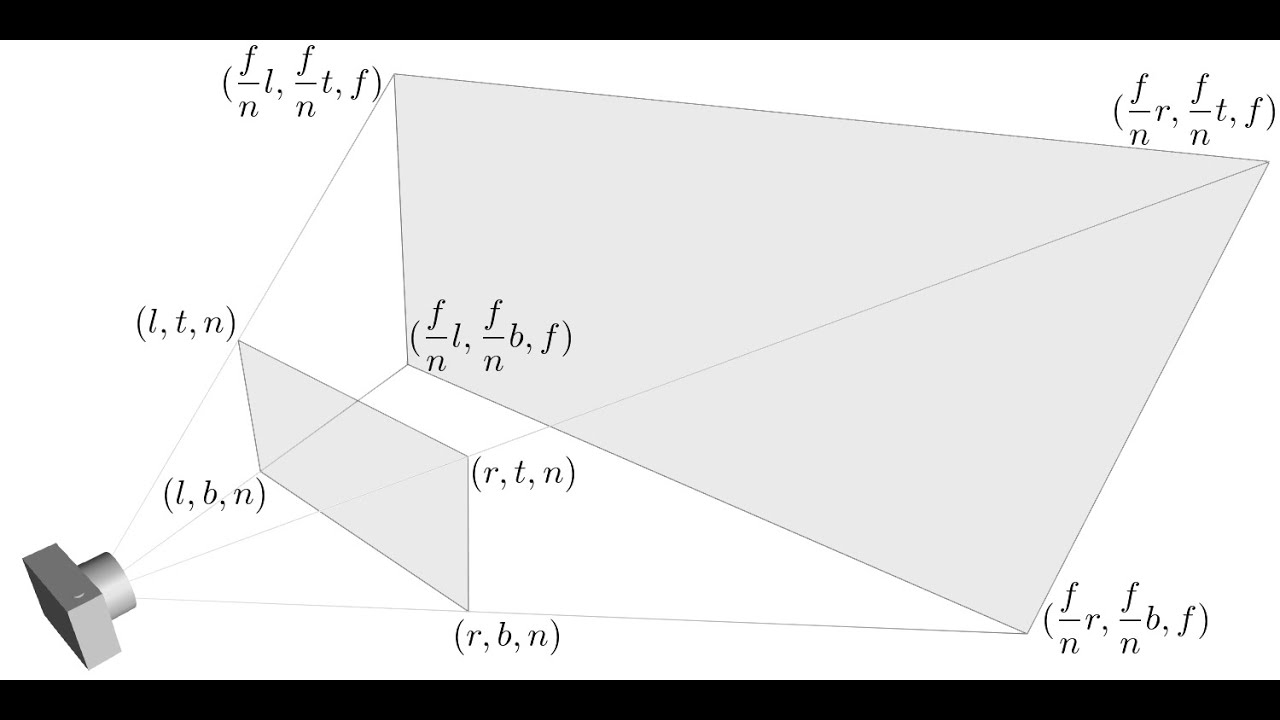 Proiezioni 3D in p5.js